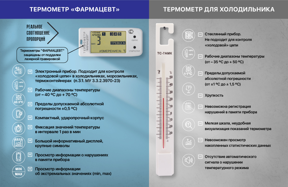 ��������� �� ��������� ����������� ��� ������������